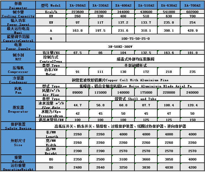 風(fēng)冷式螺桿機參數(shù)2